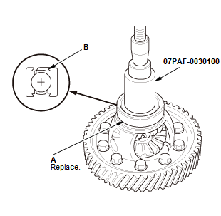 Manual Transaxle - Service Information